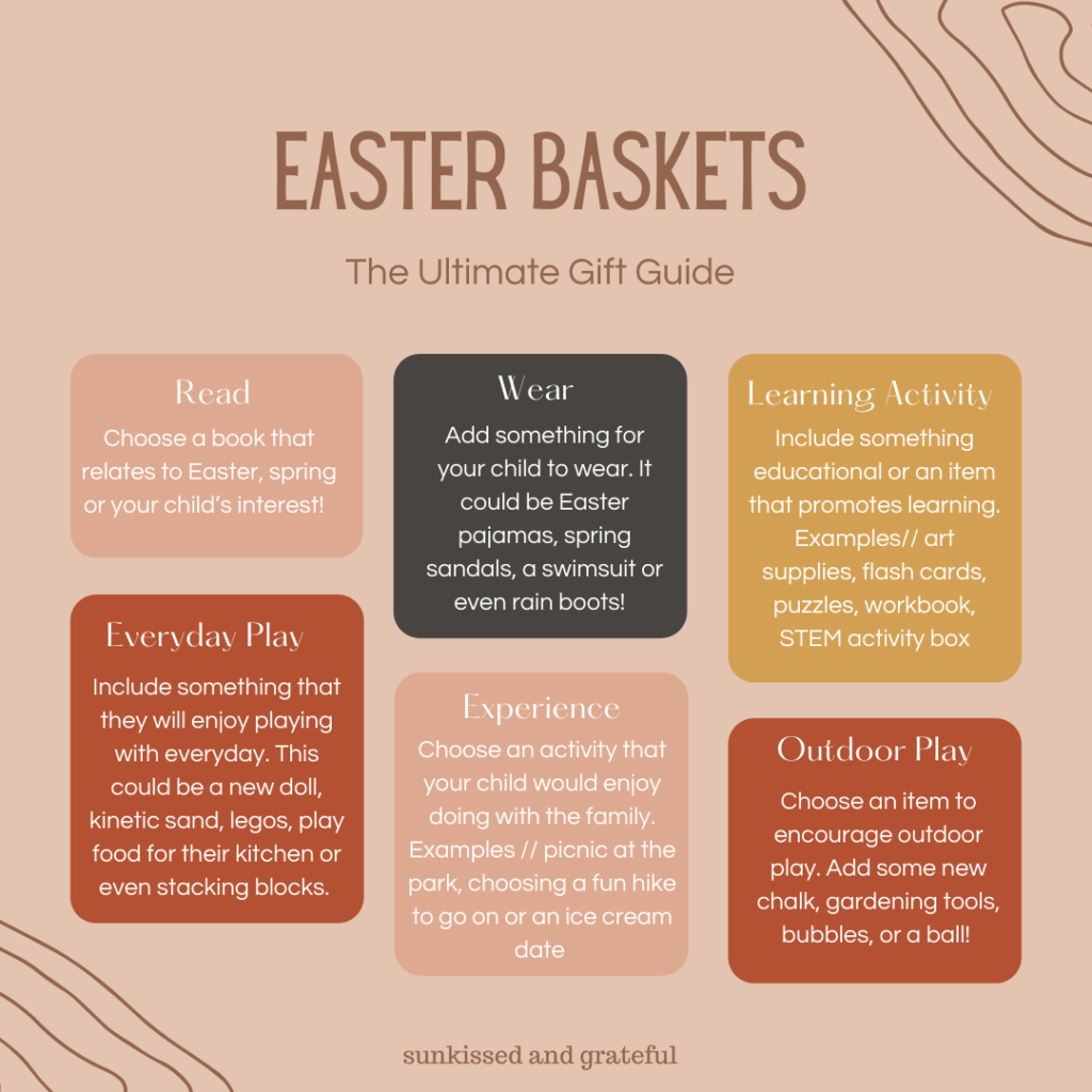 Easter Gift Guides